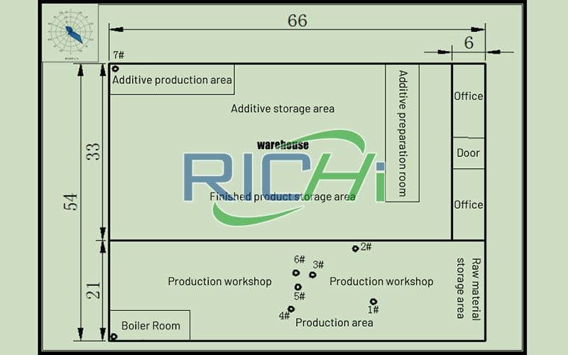 informe de proyecto de fábrica de piensos para aves de corral