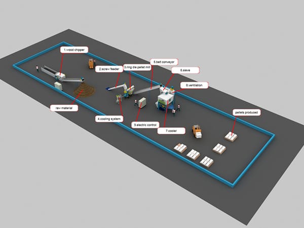 Se vende planta de fabricación de pellets de madera