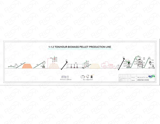 línea de producción de pellets de madera