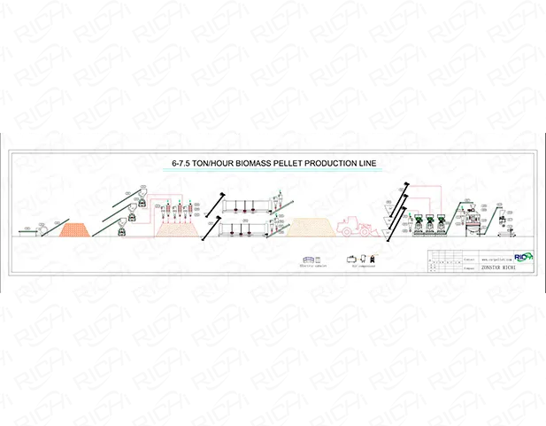 línea de producción de pellets de madera