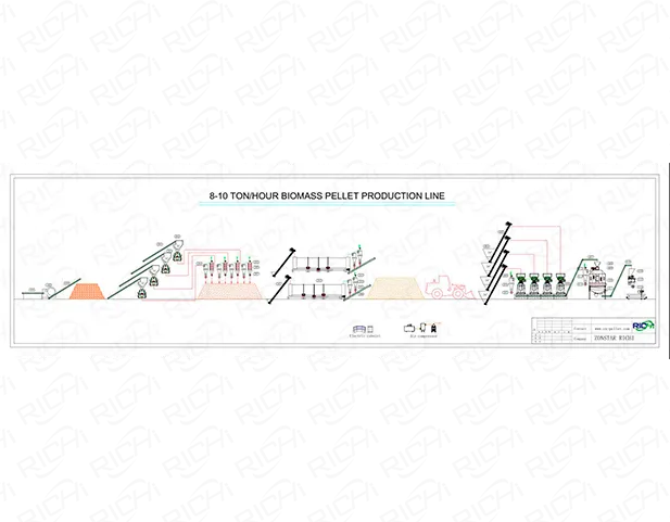 línea de producción de pellets de madera